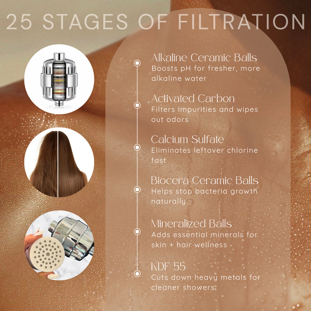 Refined Shower Filter